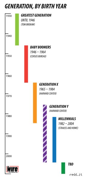 ¿Cuál es la jerga de la Generación Z para decir "bastante guay"?