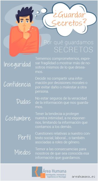 ¿Cuál es una palabra elegante para referirse a quien guarda secretos?