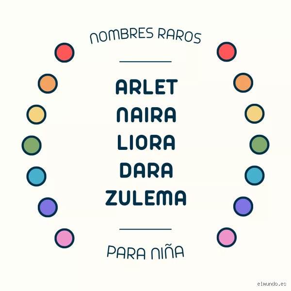 ¿Cuáles son 10 nombres raros?