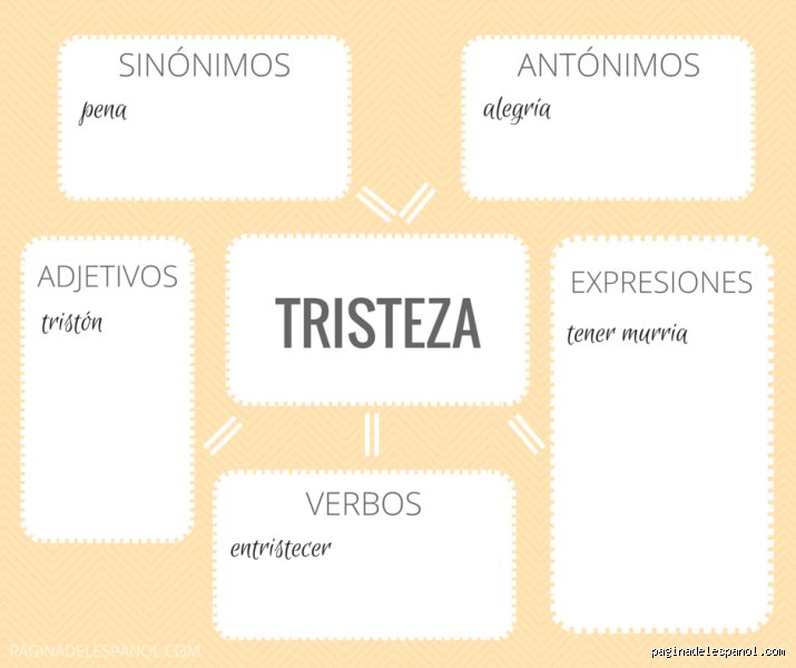 ¿Cuáles son 10 sinónimos de triste?
