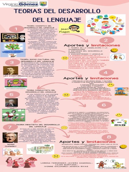 ¿Cuáles son las 5 teorías del desarrollo del lenguaje?