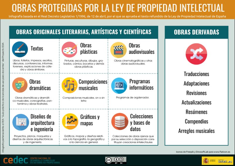 ¿Cuáles son las tres cosas que no están protegidas por derechos de autor?