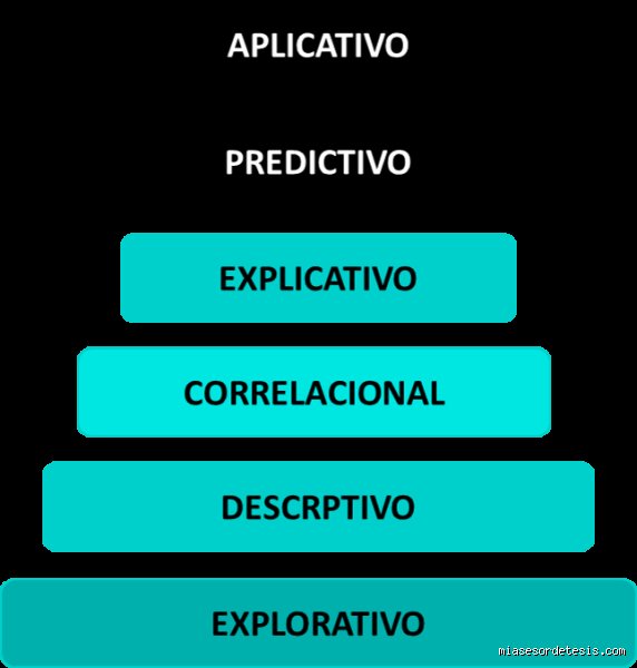 ¿Cuáles son los 4 tipos de enfoque?