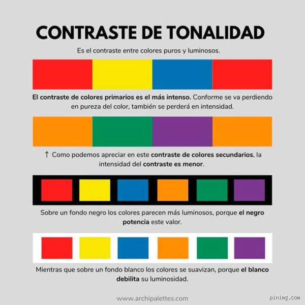 ¿Cuáles son los 7 tipos de contraste?