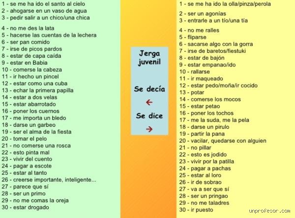 ¿Cuáles son tus 20 expresiones de jerga?