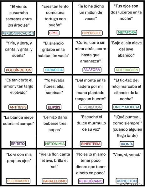 ¿Puedes darme 20 ejemplos de figuras literarias?