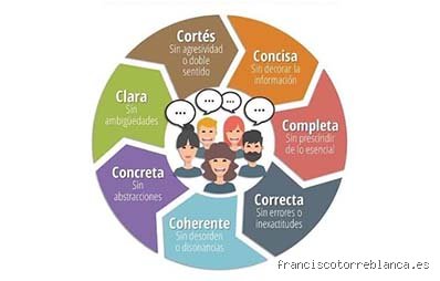 ¿Qué son las 7 C's?