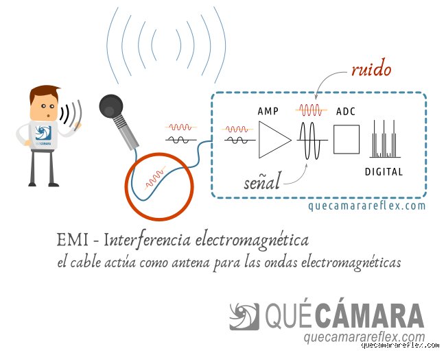 ¿Cómo se convierte el sonido en ruido?