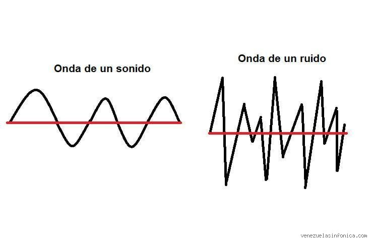 ¿Cómo se diferencia un sonido agradable de un ruido?