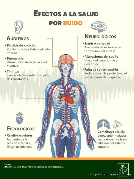 ¿Cuál es la enfermedad en la que te molestan los ruidos?