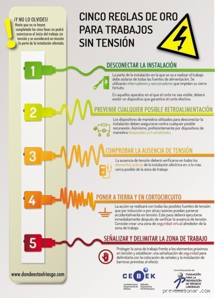 ¿Cuál es la regla de cinco para el ruido?