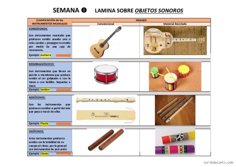 ¿Cuáles son algunos ejemplos de objetos sonoros?