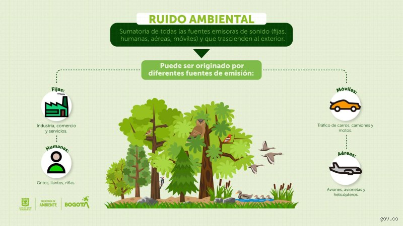 ¿Cuáles son algunos ejemplos de ruido ambiental?