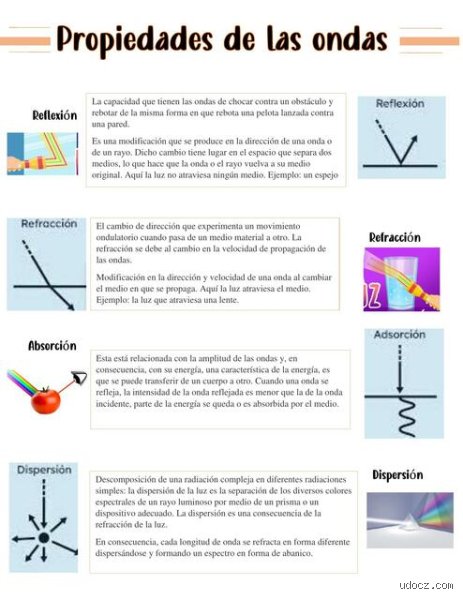 ¿Cuáles son las 7 propiedades de las ondas?