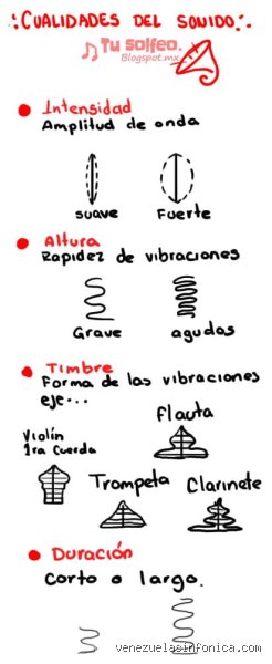 ¿Cuáles son los 8 tipos de sonido?