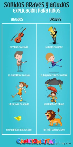 ¿Cuáles son los sonidos graves y agudos?