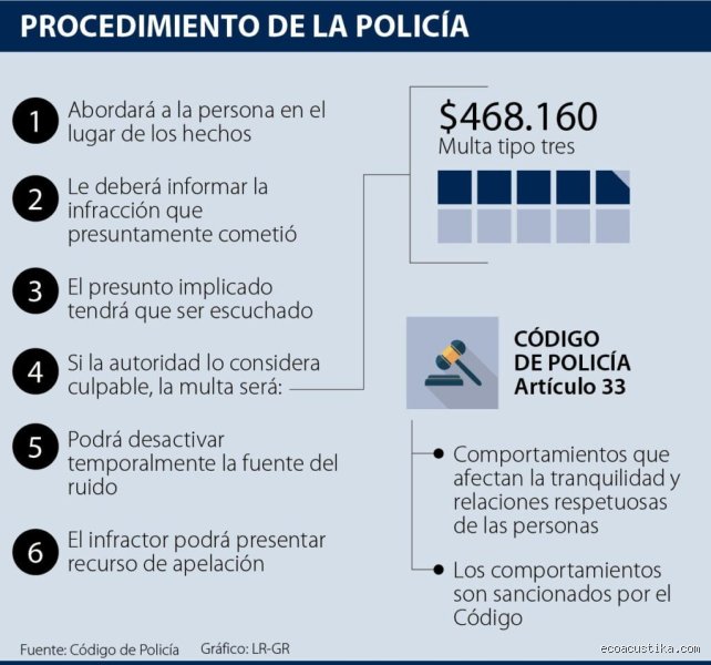 ¿Cuándo se puede llamar a la policía por ruido?