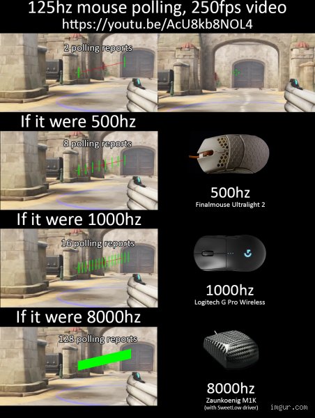 ¿Es mejor 500 Hz o 1000 Hz?