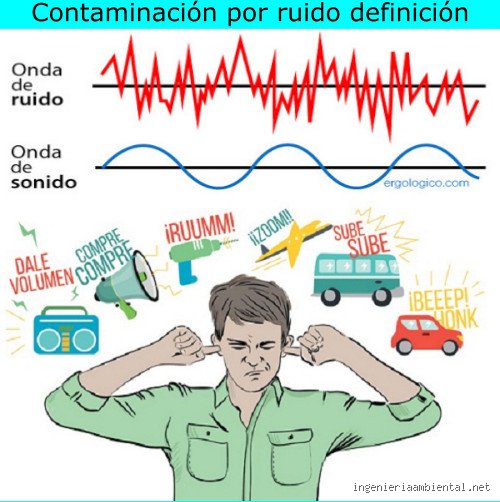 ¿Qué es ruido y ejemplos?