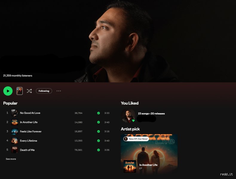 ¿20.000 oyentes en Spotify es un buen número?