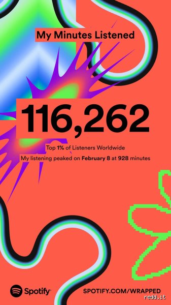 ¿42.000 minutos en Spotify es mucho?