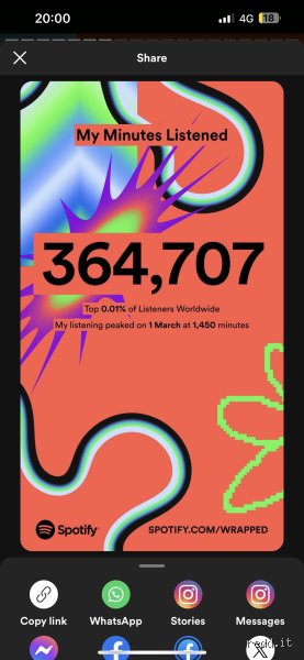 ¿80.000 minutos en Spotify es mucho?