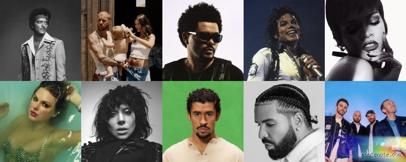 ¿Artista con más Monthly listeners en Spotify?