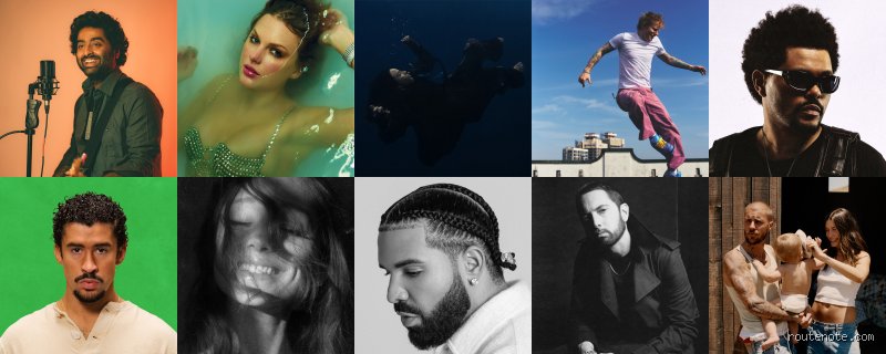 ¿Cuál es el artista más escuchado en Spotify en 2026?