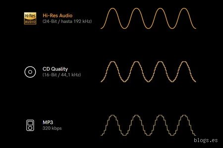 ¿Cuál es la calidad del audio en TIDAL?
