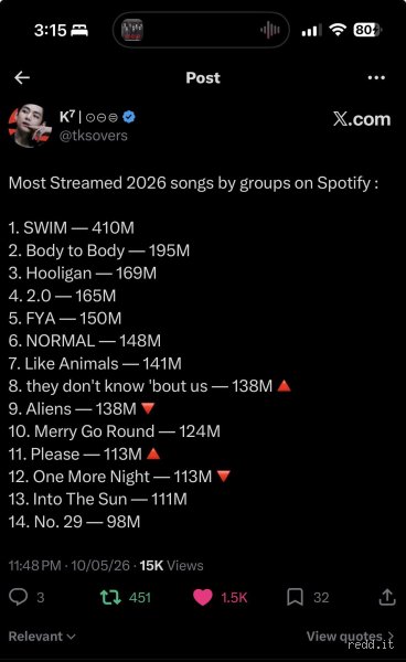 ¿Cuál fue la canción más reproducida en streaming en 2026?