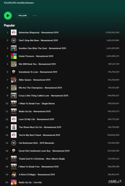 ¿Cuáles son las 20 mejores canciones de Spotify?