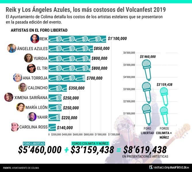 ¿Cuánto cobran los artistas por hora?