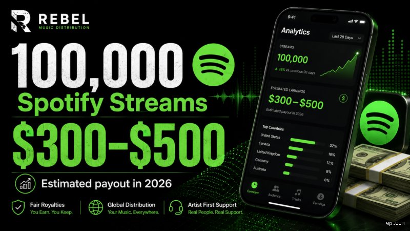 ¿Cuánto dinero representan 100.000 visualizaciones en Spotify?