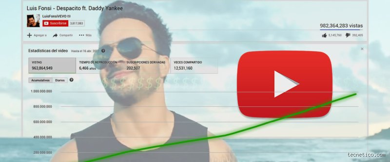 ¿Cuánto gana Luis Fonsi con Despacito?