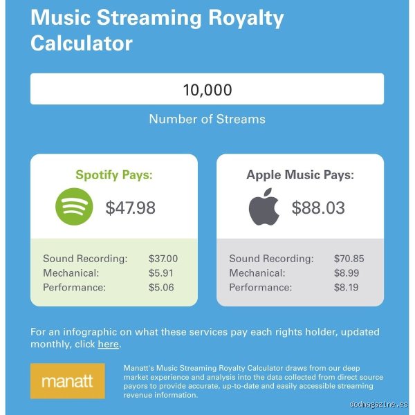 ¿Cuánto gana un cantante en Apple Music?
