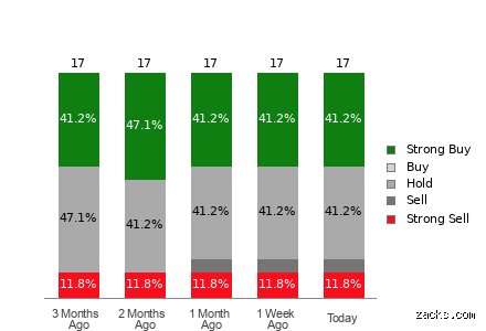¿Cuánto paga Spotify en España?