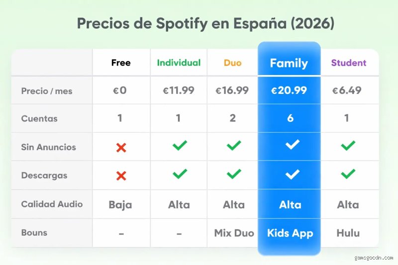 ¿Cuánto pagará Spotify en 2026?