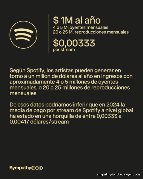¿Cuántos oyentes mensuales vivirán de Spotify?