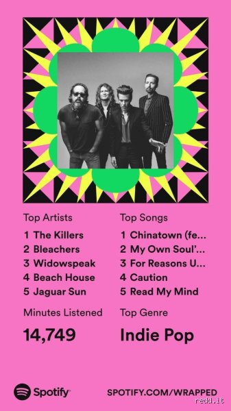 ¿Es 0,005 un buen valor para Spotify Wrapped?