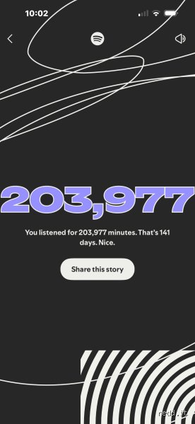 ¿Es bueno tener 200.000 reproducciones en Spotify?