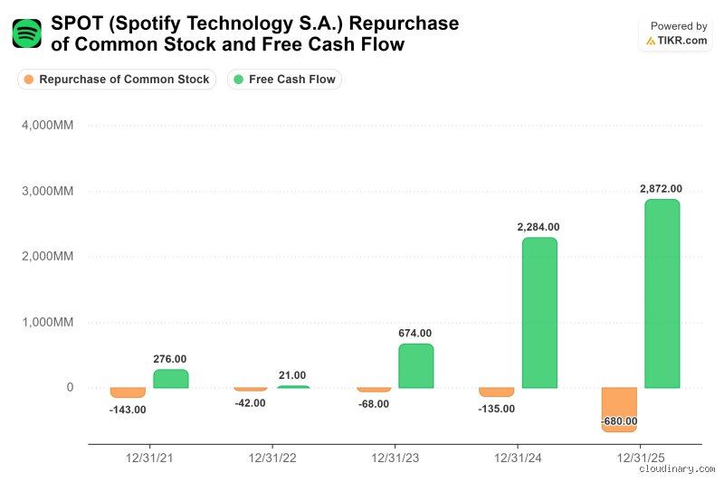 ¿Existe realmente Spotify Cash?