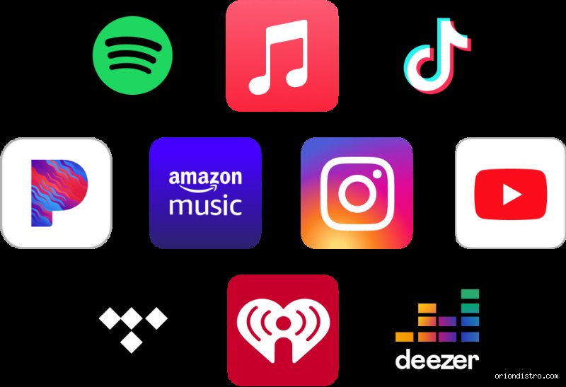 ¿Plataformas mejores que DistroKid?