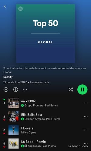 ¿Quién es el top 1 mundial en Spotify?