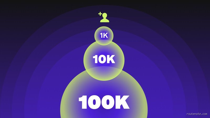 ¿Tener 100 seguidores en Spotify es un buen número?