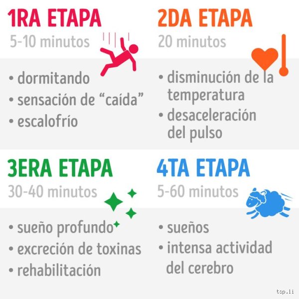 ¿Cómo conseguir un sueño profundo en 5 minutos?