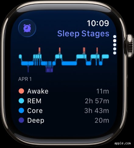 ¿Cómo puedo saber mi calidad de sueño con mi Apple Watch?