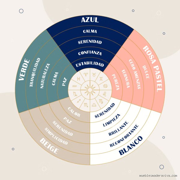 ¿Cuál es el color más saludable para dormir?