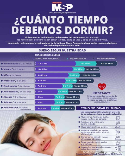 ¿Cuál es el momento más saludable para dormir?