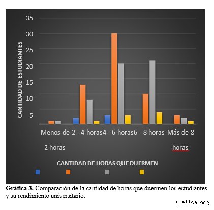 ¿Cuál es la carrera universitaria que más priva de sueño provoca?