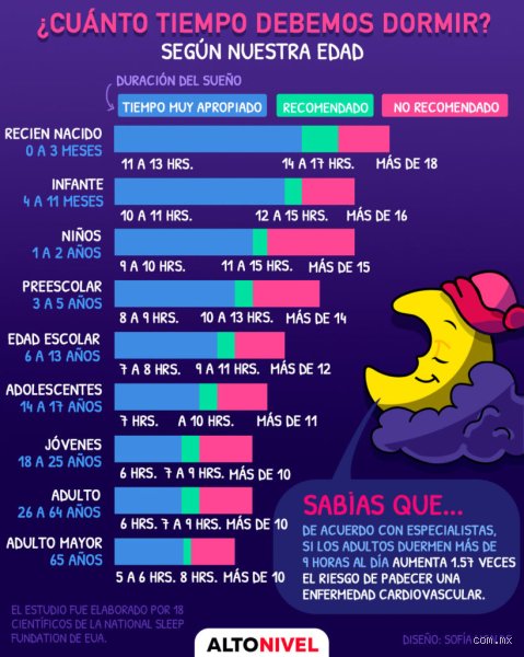¿Cuál es la mejor hora para dormir y levantarse?